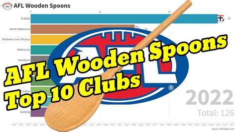 afl wooden spoons|Top 10 AFL Wooden Spoon Winners (1897 .